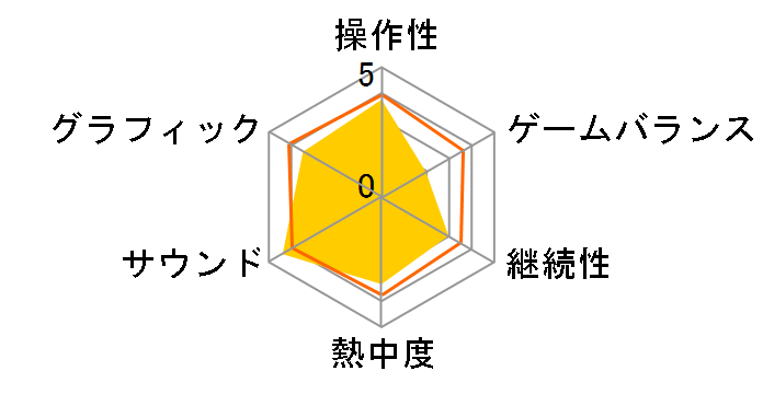 �h���S���N�G�X�gI&II [PS5]