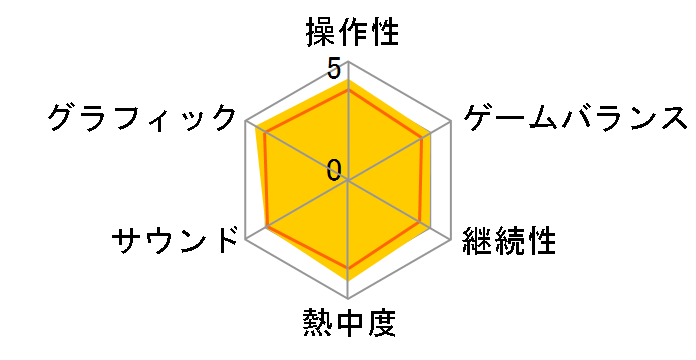 �t�]����1&2 �䌕�Z���N�V���� [PS4]