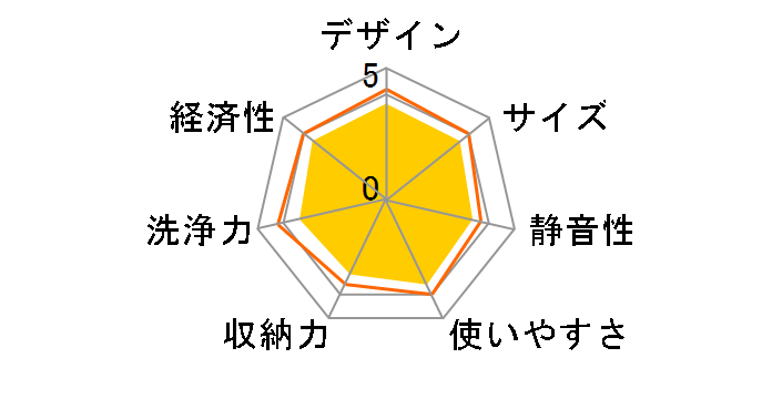 RKW-405A-SV [�V���o�[]