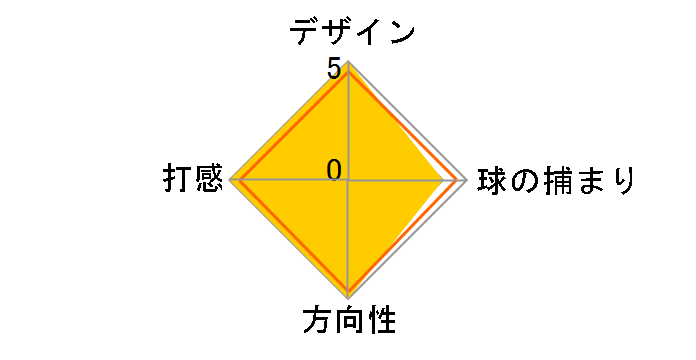 2024 ANSER 2 �p�^�[ [34�C���`]