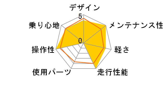 �A�O���b�T�[ �X�|�[�c �}�C�N���V�t�g 27.5 2024�N���f�� [�u���b�N]