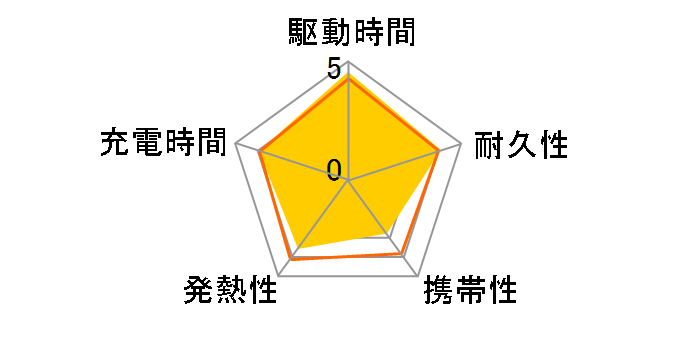 Power Bank (20000mAh 30W) A1384N11 [�u���b�N]