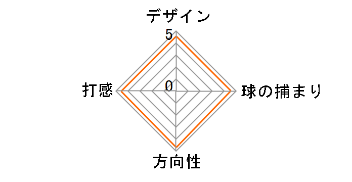 TP TRUSS MID NIGHT BLUE B3TH �p�^�[ [33�C���`]