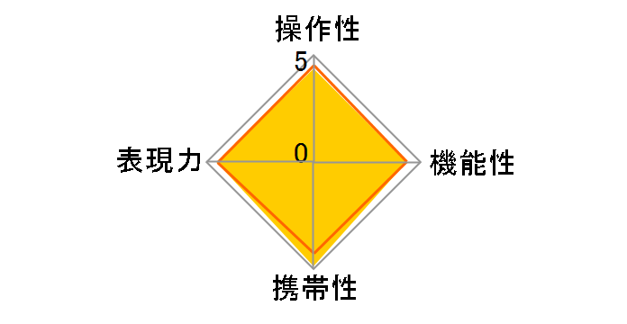 18-50mm F2.8 DC DN [�L���m��RF�p]