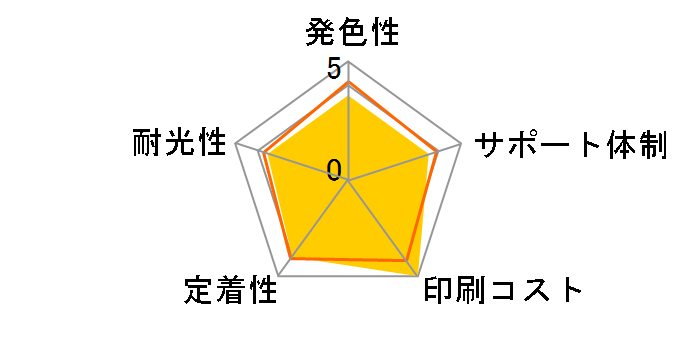 PLE-EMED-B [�G�v�\���p MED-BK �u���b�N]