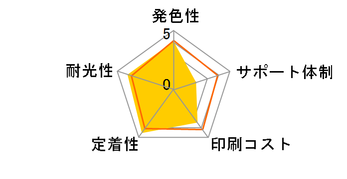 PLE-EMED-M [�G�v�\���p MED-M �}�[���^]