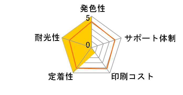 PLE-EMED-4P [�G�v�\���p MED-4CL 4�F�p�b�N]