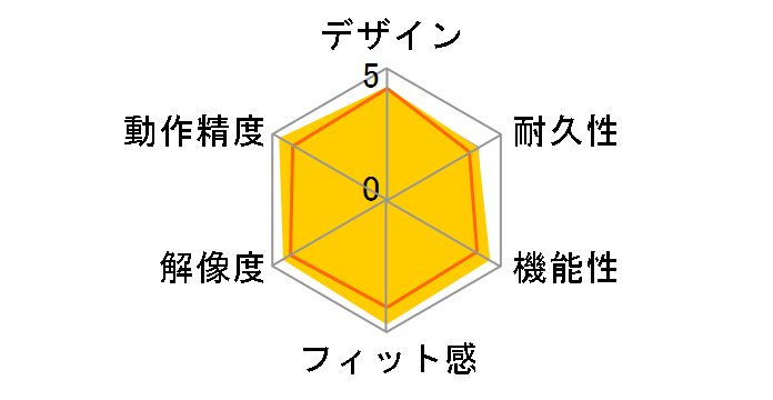 MX Master 3S MX2300GRd [�O���t�@�C�g]