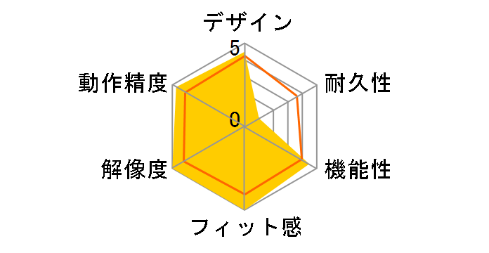 M240 M240GRd [�O���t�@�C�g]