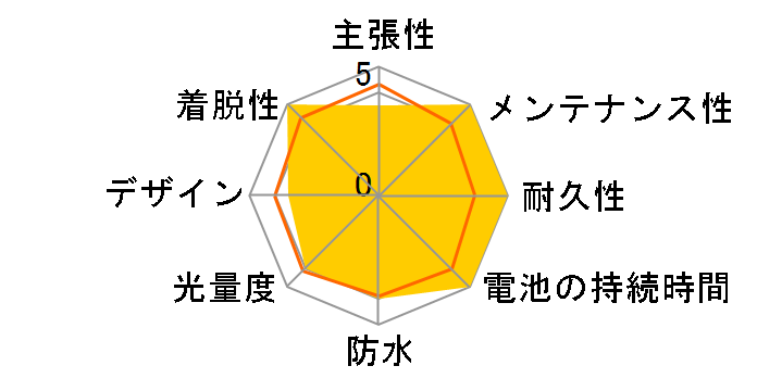 GVOLT100 HL-EL570G-RC