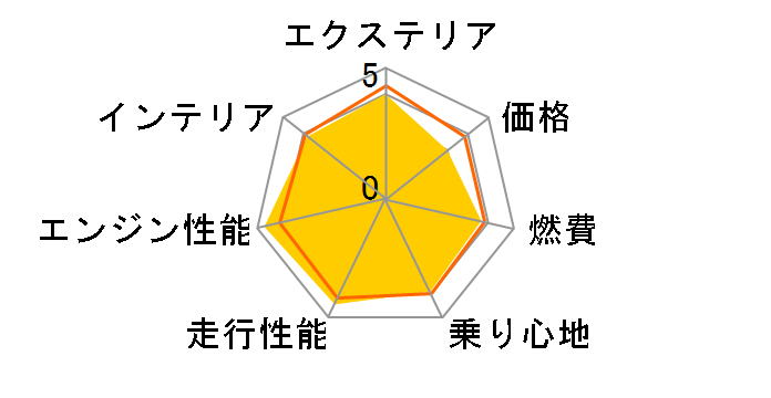 ホンダ N-VAN e: 商用車 2024年モデル