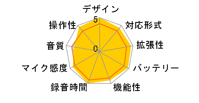 PLAUD NOTE [ubN]