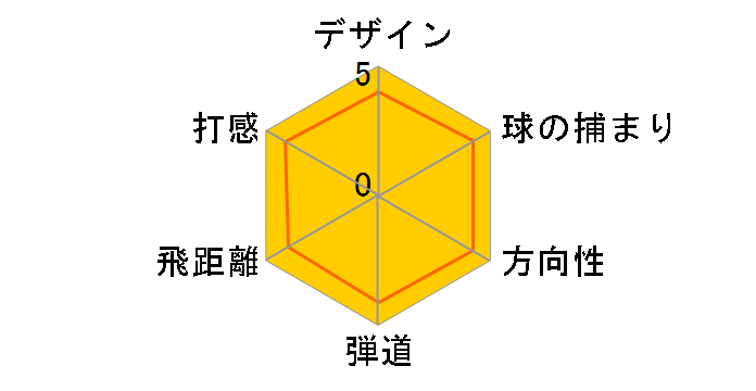 B-Jr Type150 �h���C�o�[ [�I���W�i���V���t�g BJ-W ���t�g�F18]