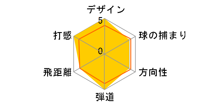 B-Jr Type130 �A�C�A�� 7I [�I���W�i���V���t�g BJ-I ���t�g�F38]