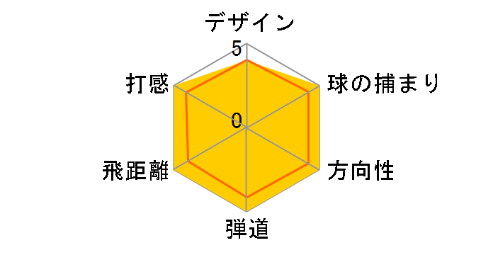 B-Jr Type150 �A�C�A�� 7I [�I���W�i���V���t�g BJ-I ���t�g�F38]