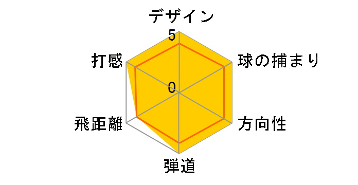 ���l�b�N�X �W���j�A J120 �u���[ 7�{�Z�b�g