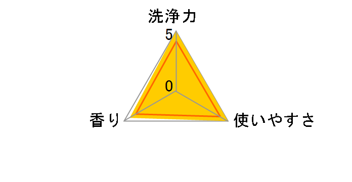 アタック ZERO パーフェクトスティック 部屋干し 51本入り