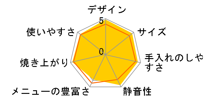 SD-CB1-W [�z���C�g]