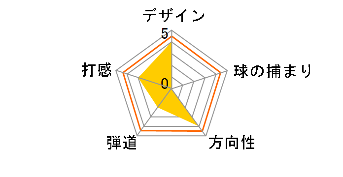 �I�m�t �t���b�O�X �����j���O [NS PRO 950GH neo �t���b�N�X�FW ���t�g�F42]