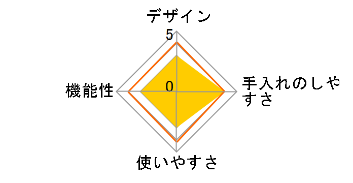 ����X�C�[�c���[�J�[ KDFY-06BA