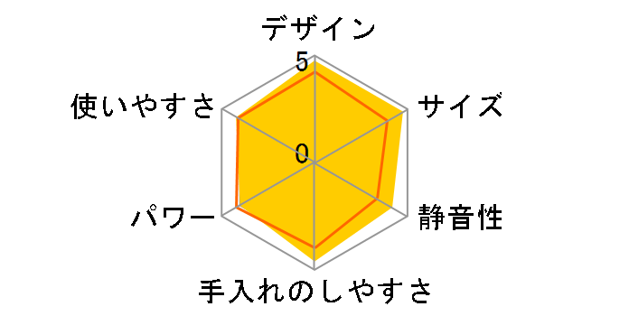 �R�[�h���X �J�v�Z���J�b�^�[�{���k RCP-7(W) [�N���[���z���C�g]