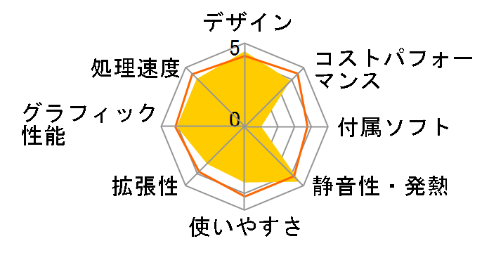 LN100W LN100W-8/256-W11Pro(N100)