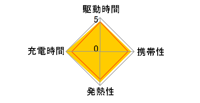 PowerPort III 3-Port 65W Pod A2667N12 [�u���b�N]