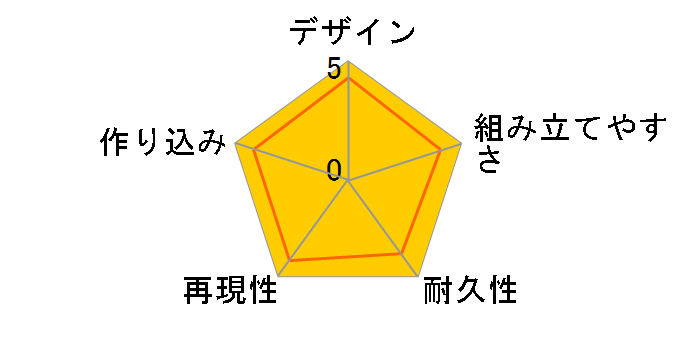 ���A���C�Y���f�� RMZ-002 �W�F�m�U�E���[