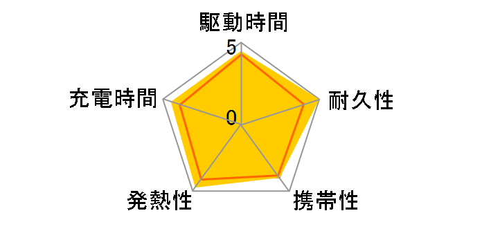 MagGo Power Bank (10000mAh) A1654021 [�z���C�g]