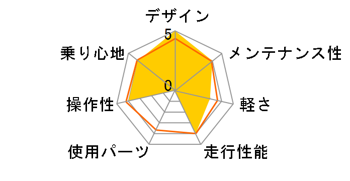 JE-267FT 2024�N���f�� [BLACK]