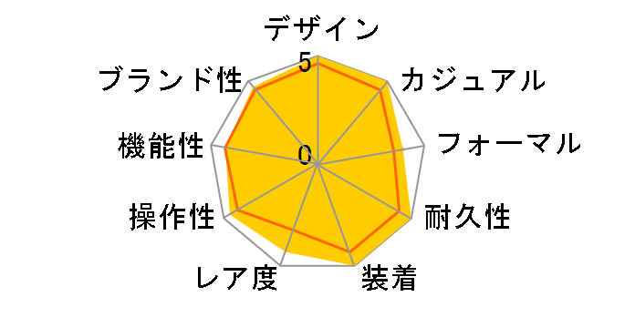 �v���X�y�b�N�X �_�C�o�[�X�L���[�o ���J�j�J���_�C�o�[�Y 1965 �w���e�[�W �X�y�V�����G�f�B�V���� SEIKO �u�����h 100���N�L�O SBDC199