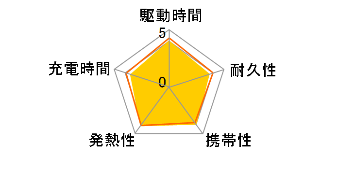 Power Bank (10000mAh 22.5W 2Ports) A1388N11 [�u���b�N]