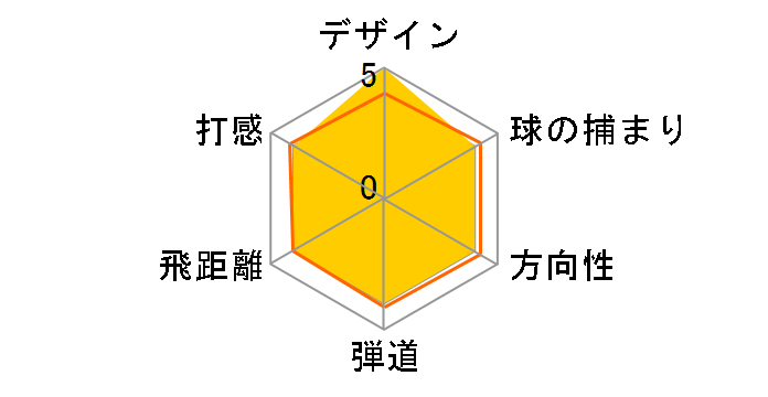 B-Jr Type150 �t���Z�b�g [�J�[�{��]