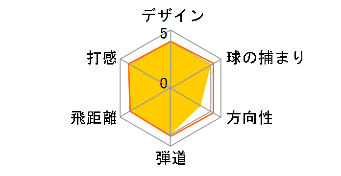 B-Jr Type130 �t���Z�b�g [�J�[�{��]