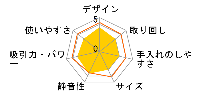 SC 2 EasyFix W [��]