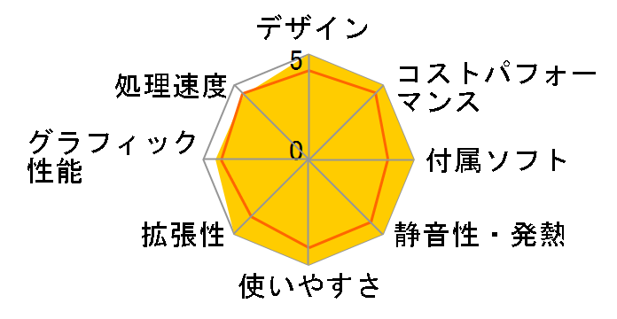 IdeaCentre Tower 14IRR9 Core i5 14400�E16GB�������[�E512GB SSD���� 90X20040JP [�N���E�h�O���[]