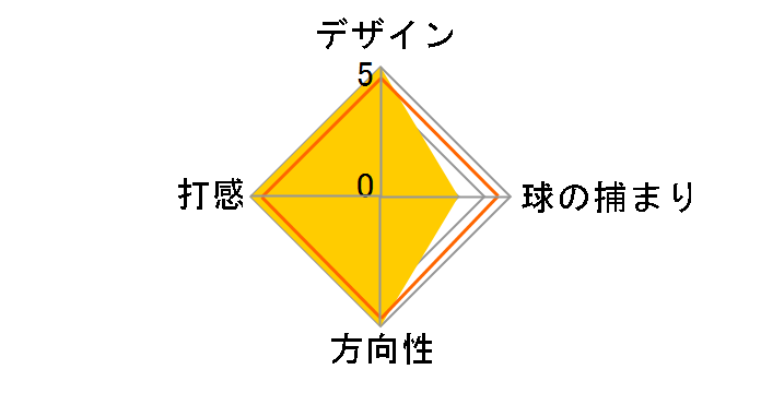 GIRAFFE-BEAM #6 �p�^�[ [33�C���`]