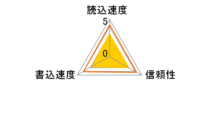 EXCERIA KLNEA128G [128GB]