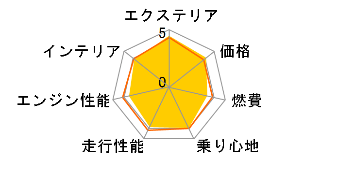 スズキ フロンクス 2024年モデル