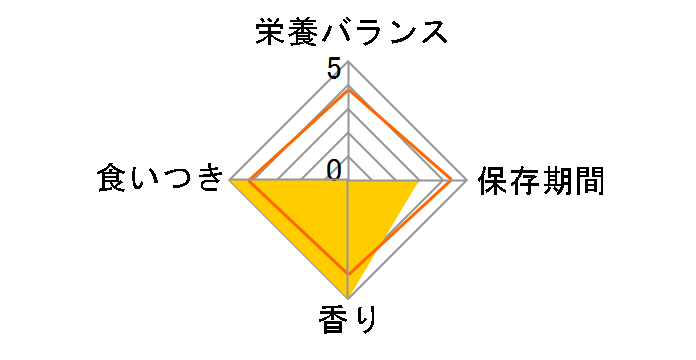 �y�e�B�I ���Ă� �L�� 3g