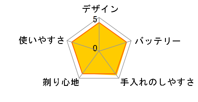 �����_�b�V��PRO 5 ES-L580U-S [�V���o�[]