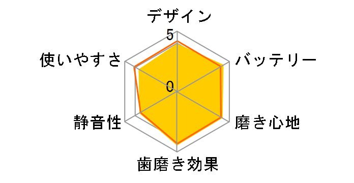 ���g�U���n�u���V �h���c EW-DA18-G [�~���g�O���[��]