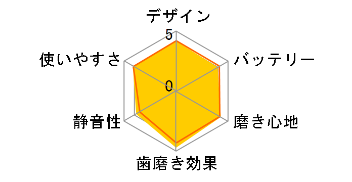 ���g�U���n�u���V �h���c EW-DM74-W [��]