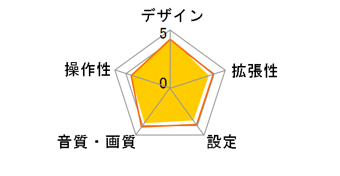DDX5020SR