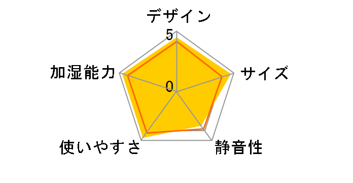 FE-KXY07-W [�~�X�e�B�z���C�g]