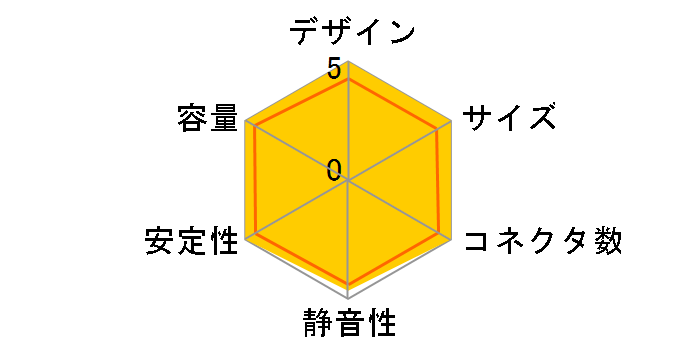 SF850 Platinum ATX3.1 CP-9020256-JP