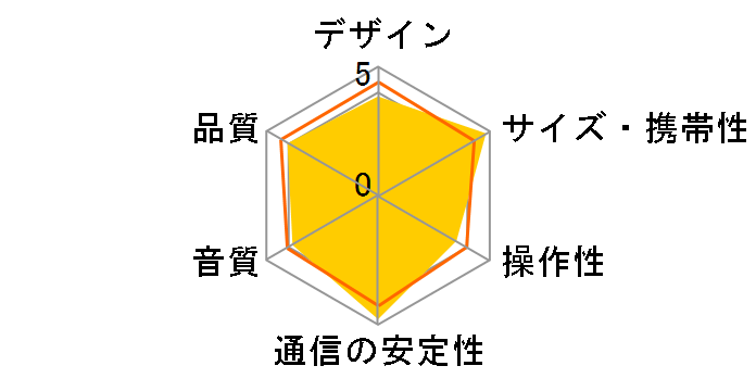 �T�E���h�|�P�b�g MDZ-37-DB [�u���b�N]