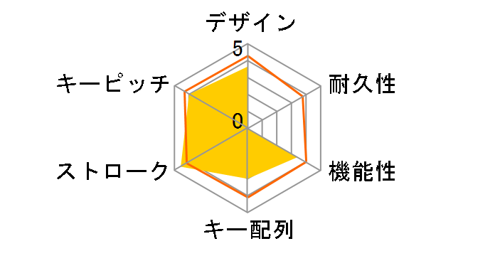 GRPCT-WGK XK08 BK [�u���b�N]