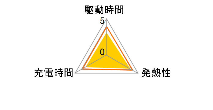 LP-E6P