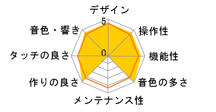 Clavinova CLP-885PE [�����ʉ��o��]